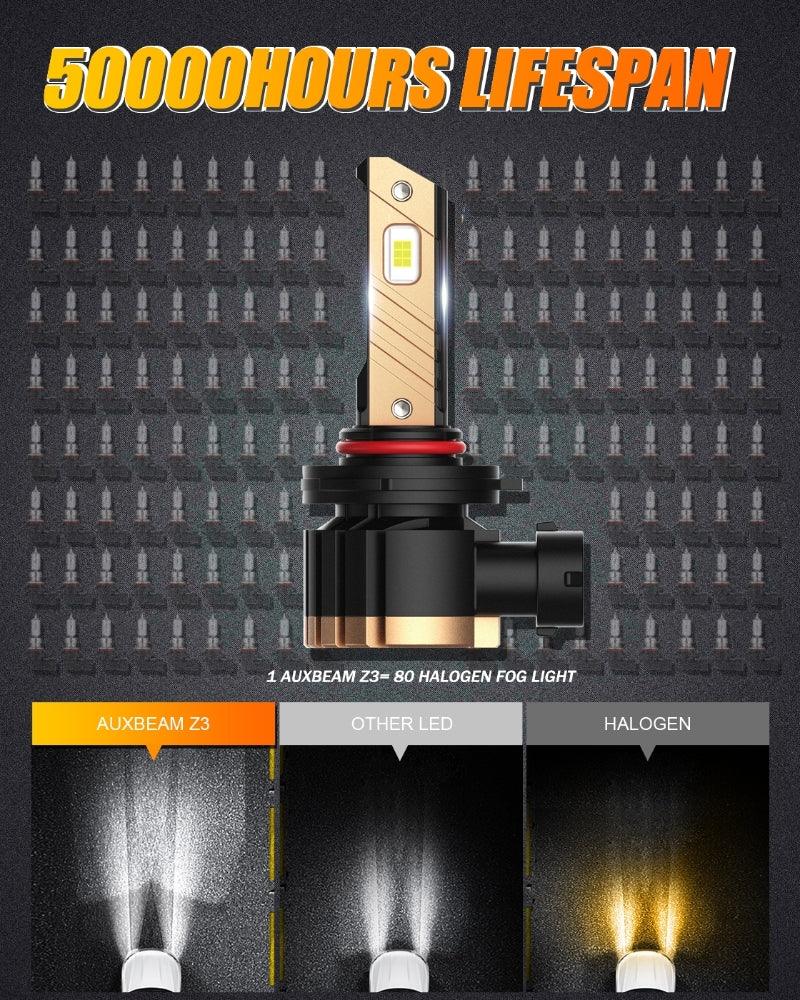 H10 9145 9140 HB3 LED Fog Light/DRL Bulbs 44W 8000LM 6500K Cool White Z3 Series | 2 Bulbs