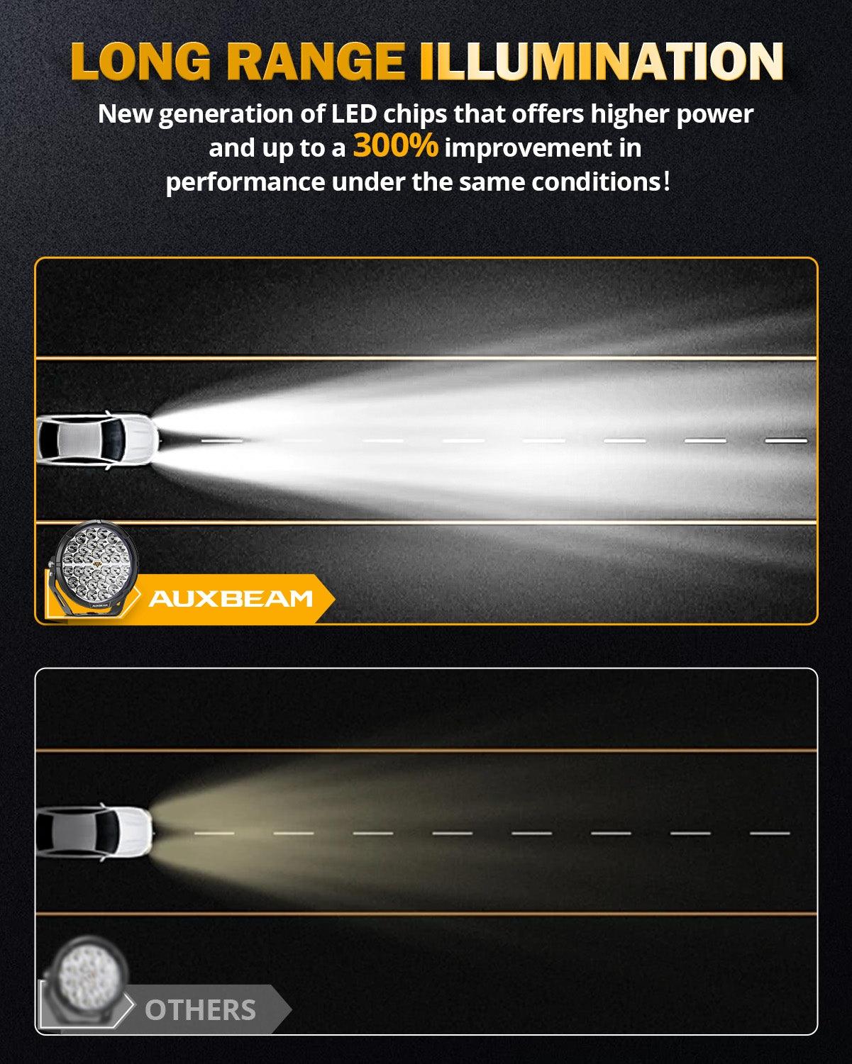 سلسلة RAY-L | مصابيح قيادة LED مزدوجة للطرق الوعرة، 9 بوصات، 318 واط، 34180 لومن