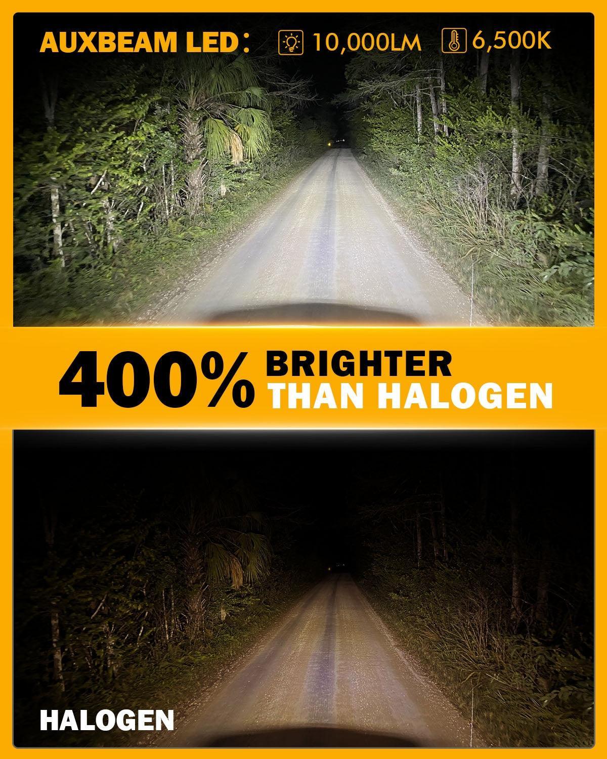 9005/HB3/H10 LED Headlight Bulbs 72W 10000LM S3 Series Fan Cooling 6500K Cool White | 2 bulbs