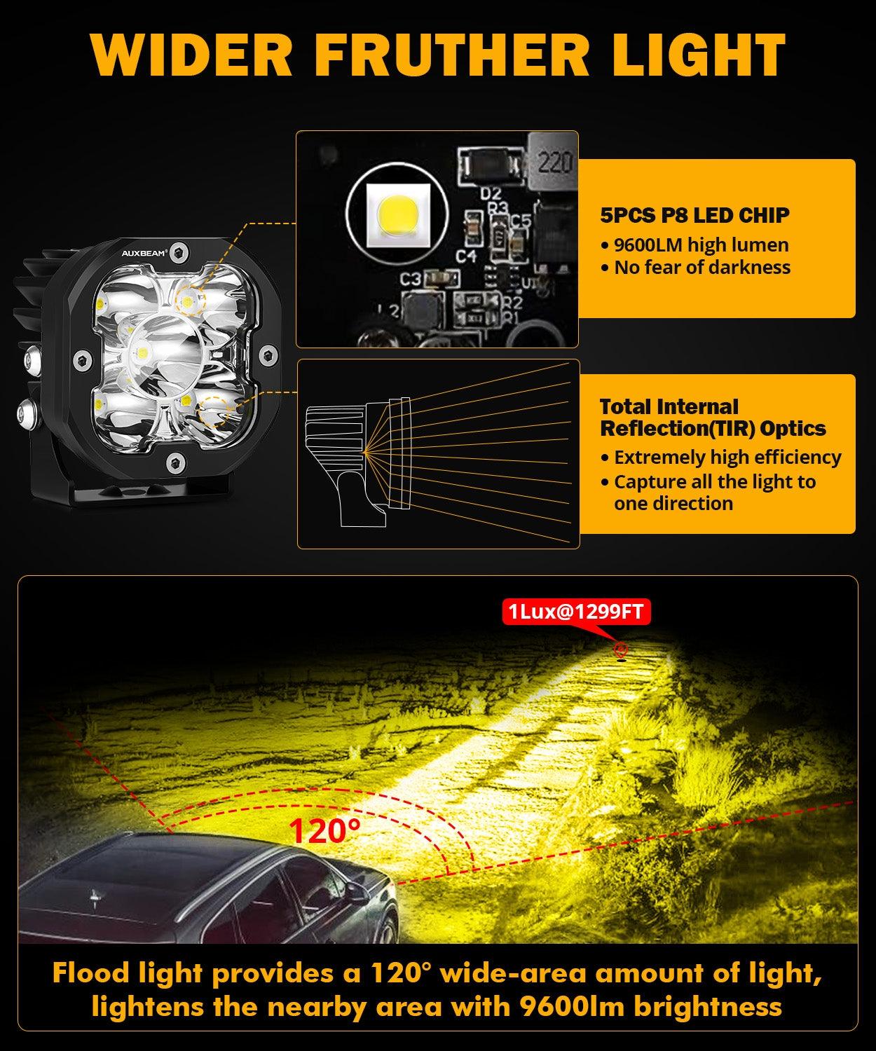 XP-ULTRA Series 3 Inch 80W Flood Beam LED Pods Amber&White Offroad Lights - Auxbeam  – éclairage LED auto