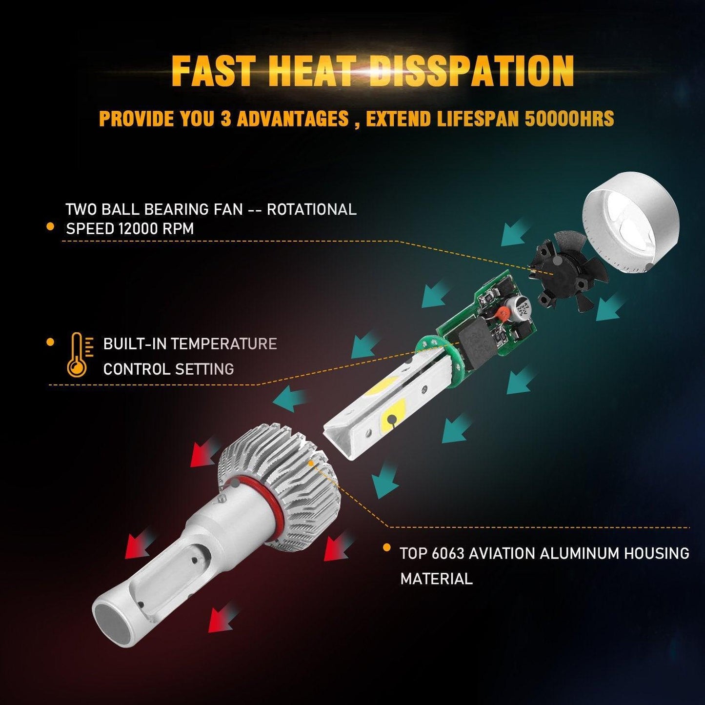 9012/HIR2 LED Headlight Bulbs 72W 8000ML S2 Series Super Brightes COB 6500K Cool White | 2 bulbs