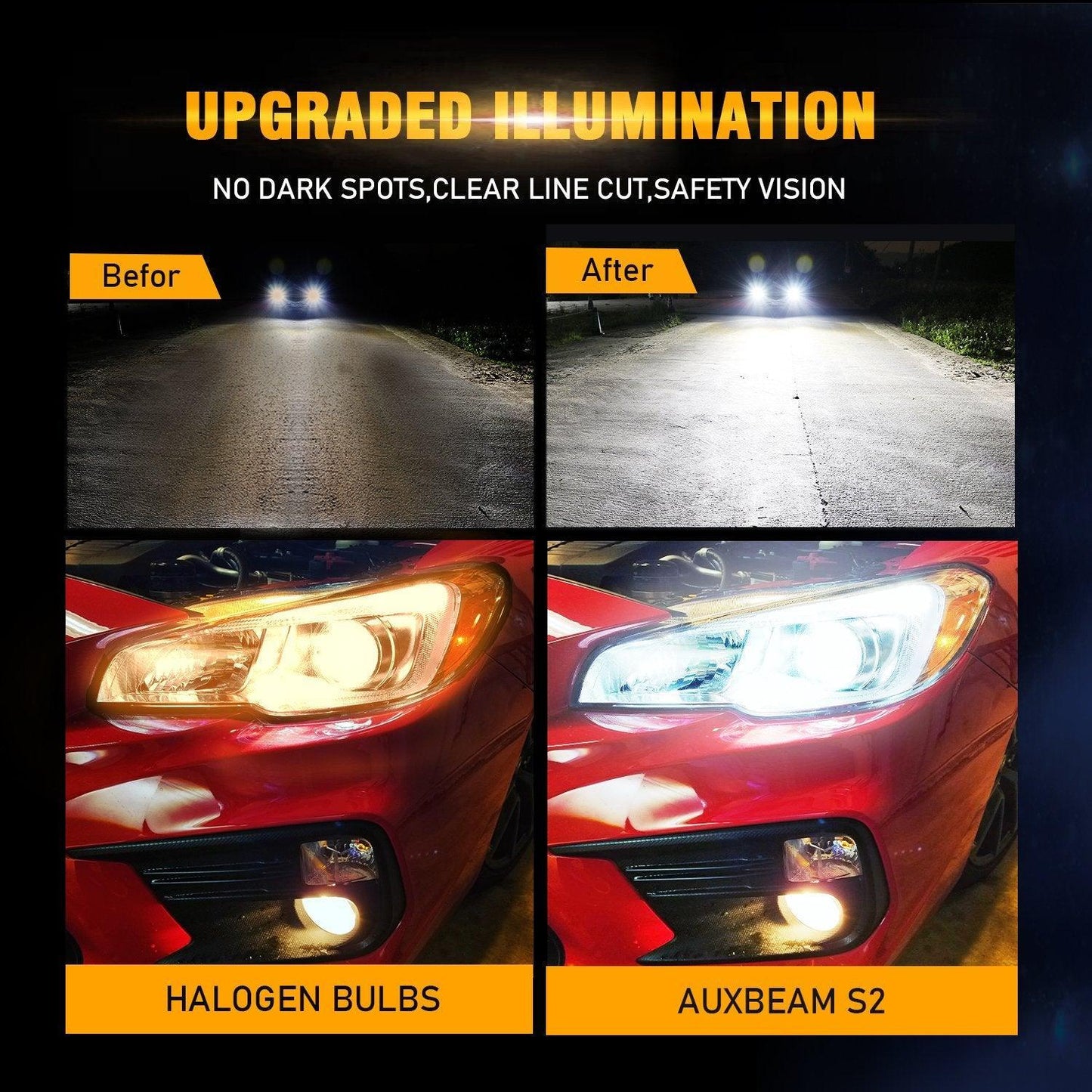 H7 LED Headlight Bulbs 72W 8000ML S2 Series Super Brightes COB 6500K Cool White | 2 Bulbs