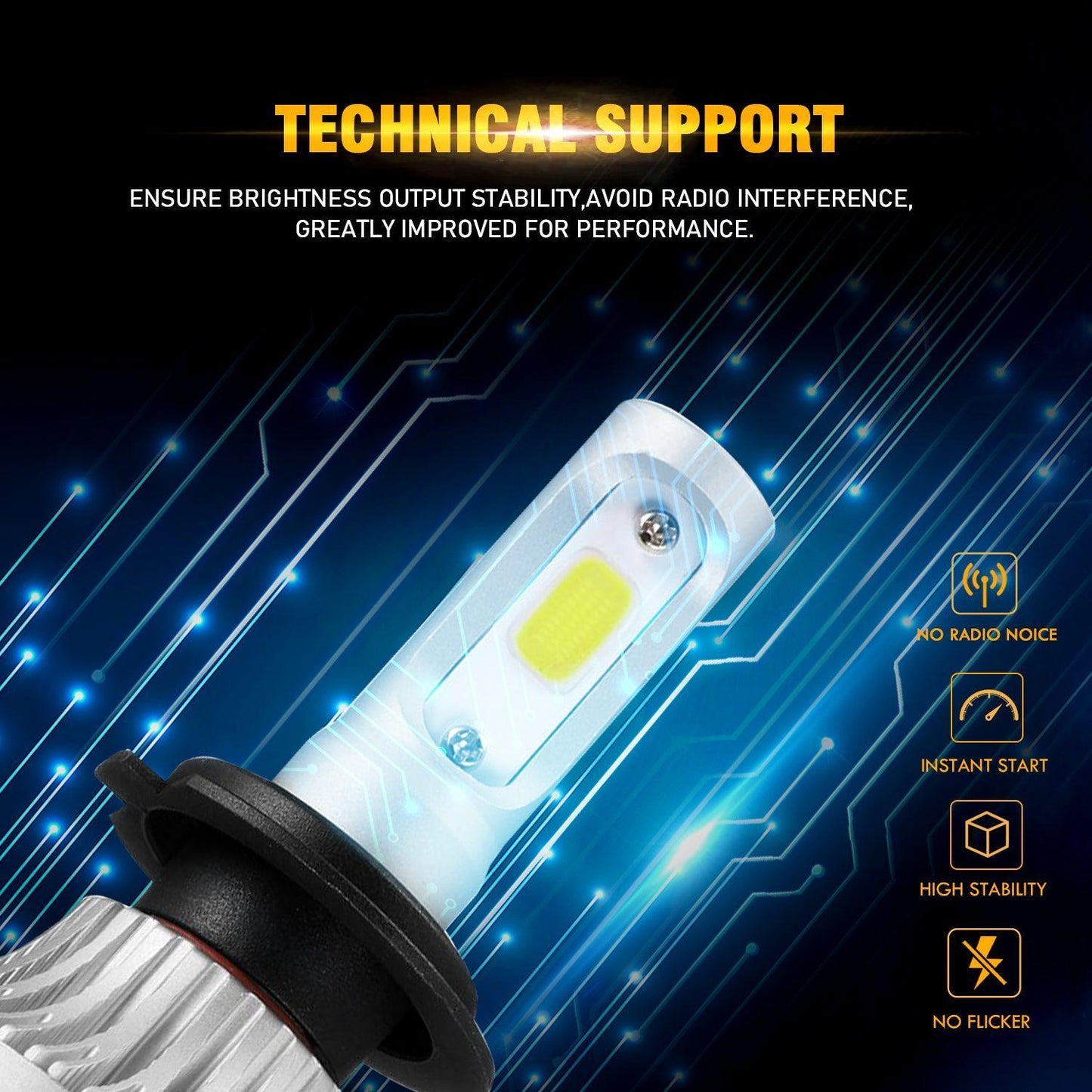 H7 LED Headlight Bulbs 72W 8000ML S2 Series Super Brightes COB 6500K Cool White | 2 Bulbs