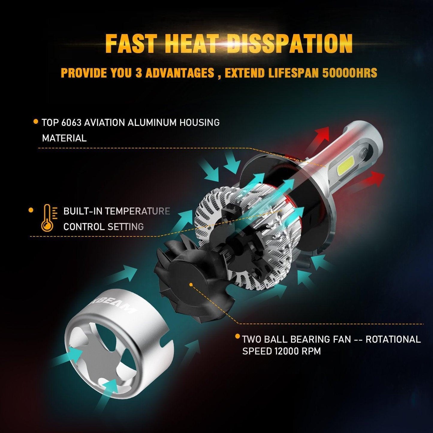 H7 LED Headlight Bulbs 72W 8000ML S2 Series Super Brightes COB 6500K Cool White | 2 Bulbs