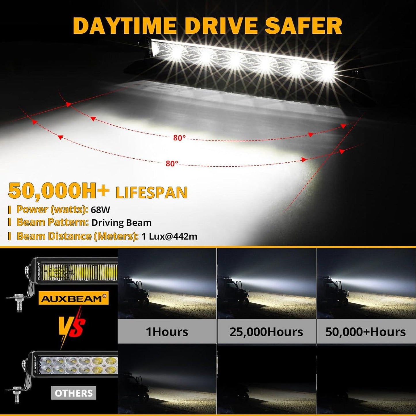 SP-DRL Series 12 Inch 68W 7440LM Single Row Off Road LED Light Bar With Amber&White DRL