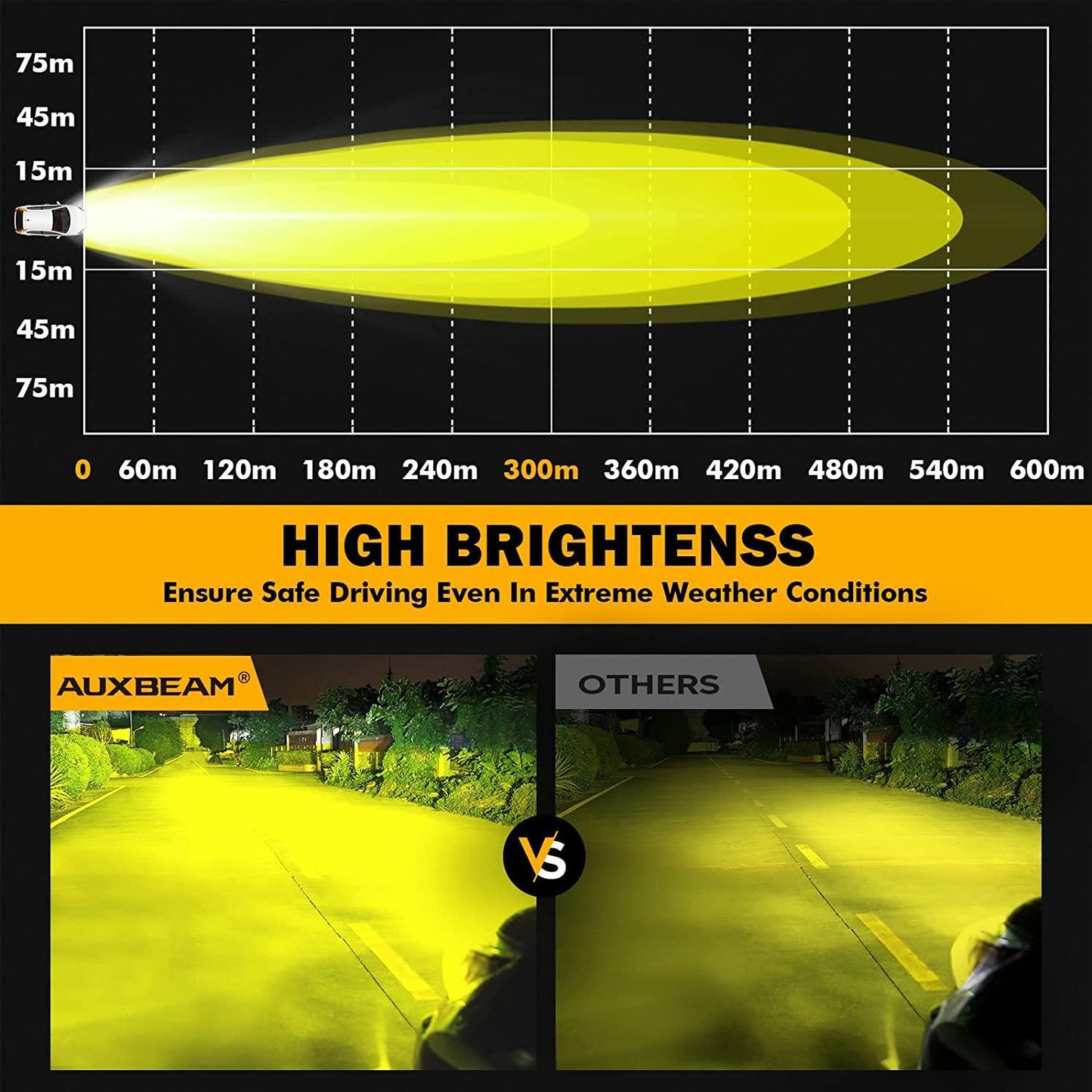 P4 Series | 4 Inch 90W Round LED Driving Lights Spot Amber Pod Lights - Auxbeam  – éclairage LED auto