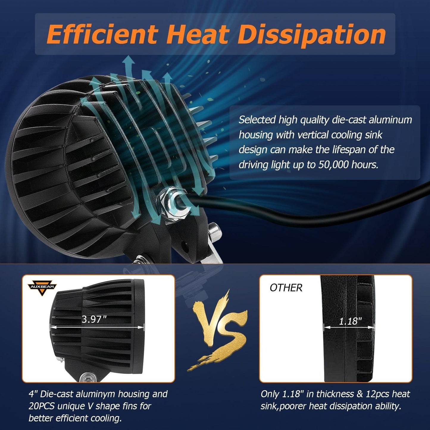 C4 Series | 4 Inch 100W Round Offroad LED Driving Lights Combo Beam - Auxbeam  – éclairage LED auto