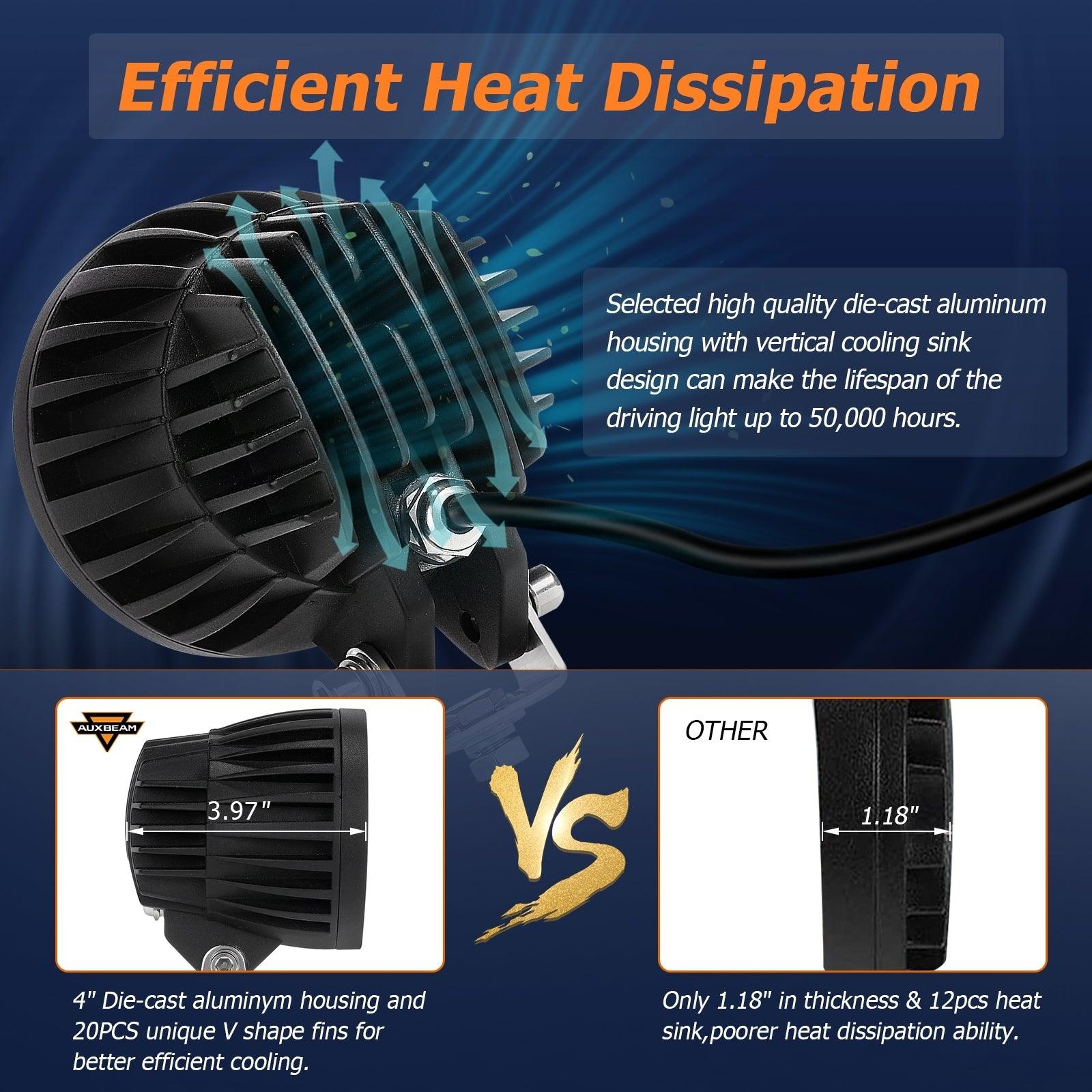 C4 Series | 4 Inch 100W Round Offroad LED Driving Lights Combo Beam - Auxbeam  – éclairage LED auto