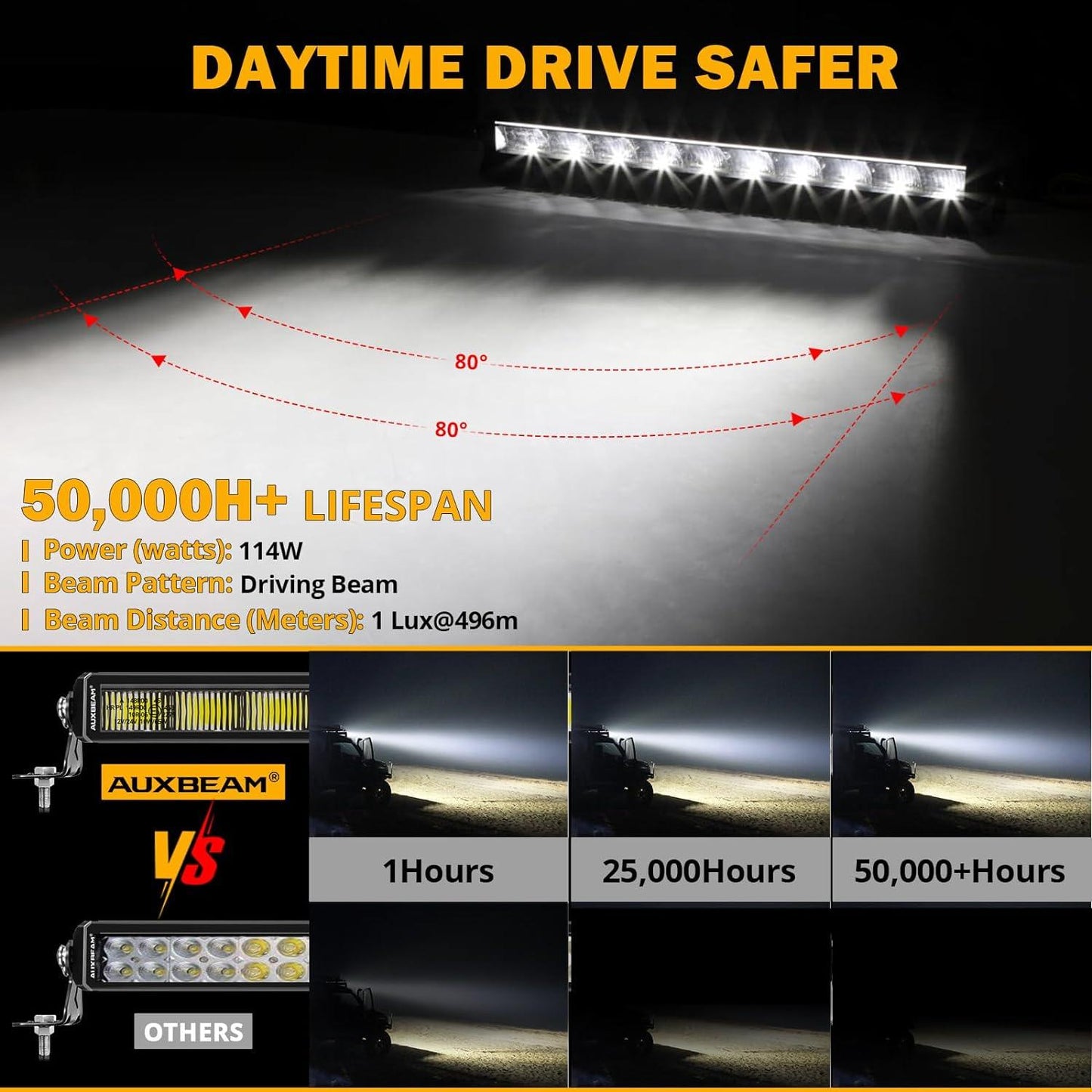 SP-DRL Series 22 Inch 114W 12440LM Single Row Off Road LED Light Bar With Amber&White DRL