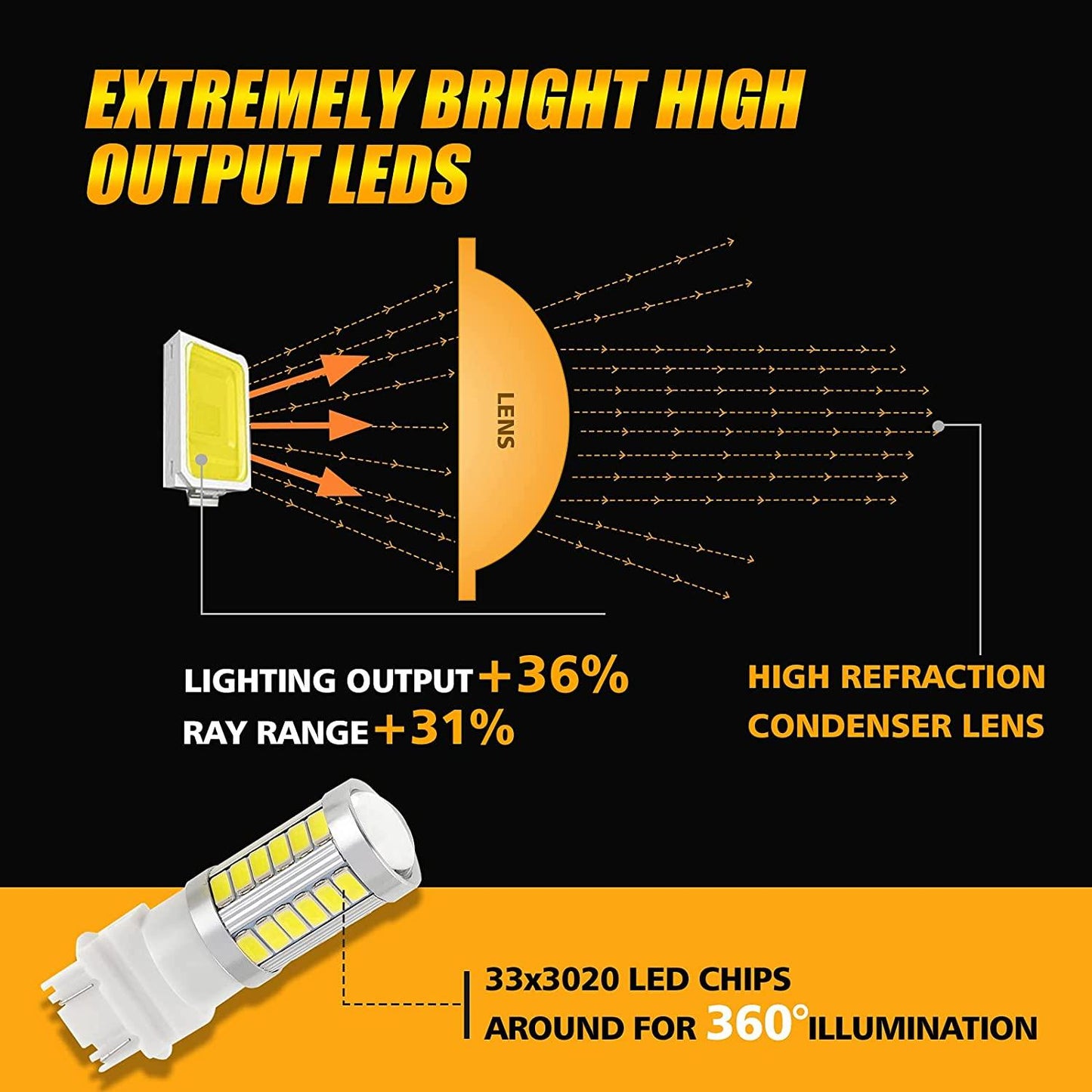 33pcs-LED 3020SMD Cool White/Amber/Red 8000LM LED Brake/Reverse/Parking/Tail/Turn signal Light