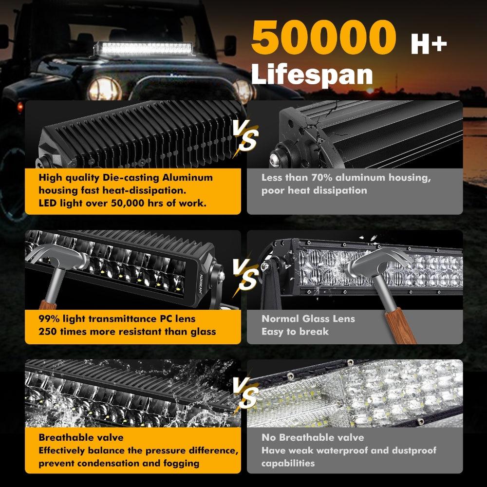 SP-basic Series 12 Inch/22 Inch/32 Inch/42 Inch/52 Inch Double Row Off Road LED Light Bar Without Amber&White DRL