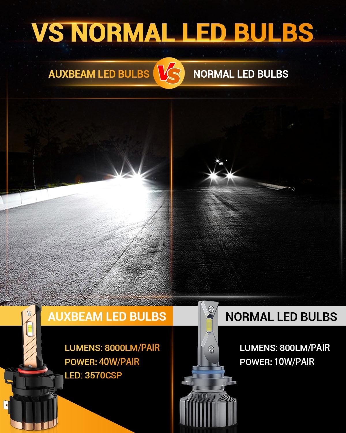 For 2008-2009 Ford Mustang Shelby GT500KR 5202 LED Fog Light/DRL Bulbs - Auxbeam  – éclairage LED auto