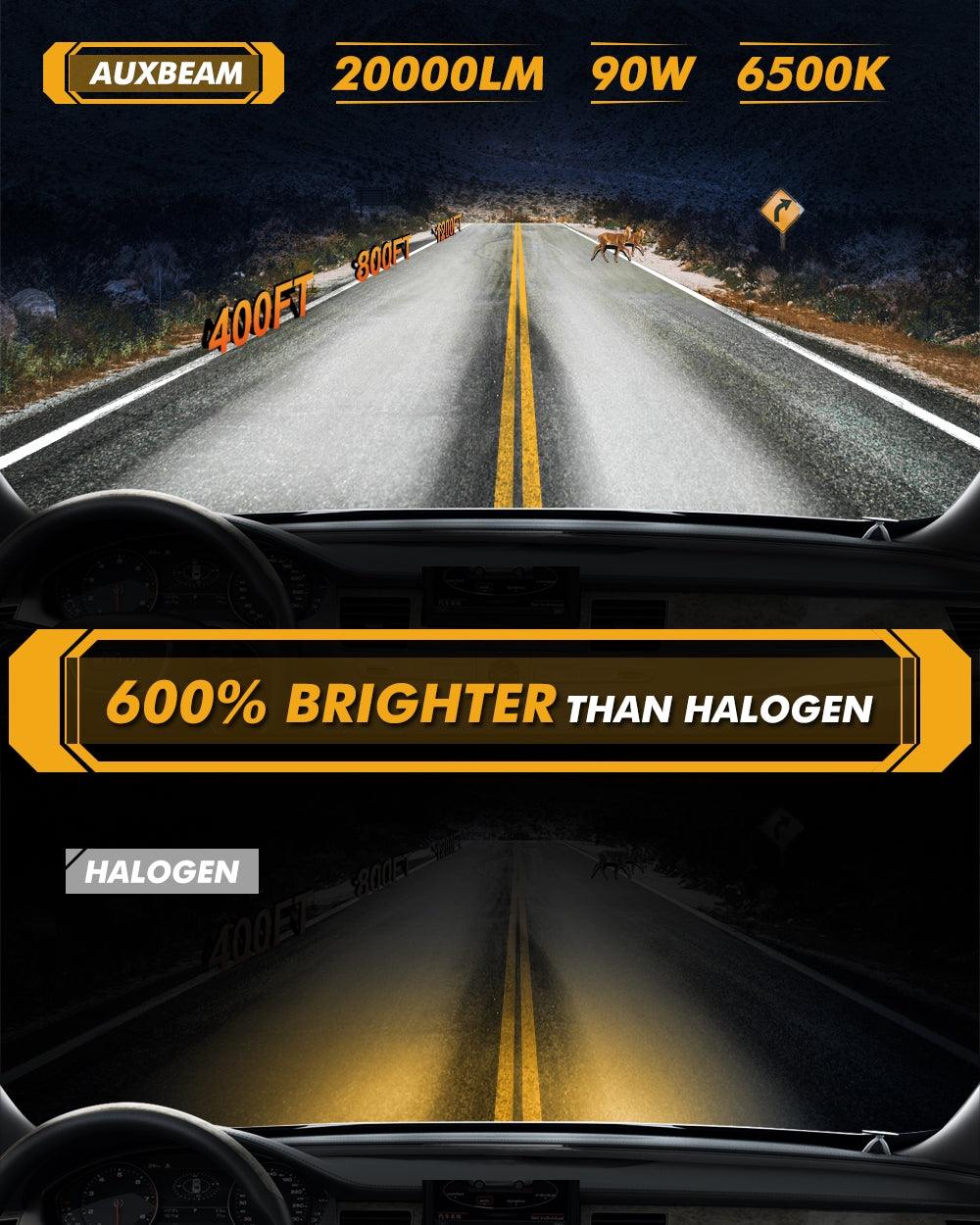 20% Smaller Size F15 Series 20000LM 90W LED Headlight Bulbs 6500K Cool White - Auxbeam  – éclairage LED auto