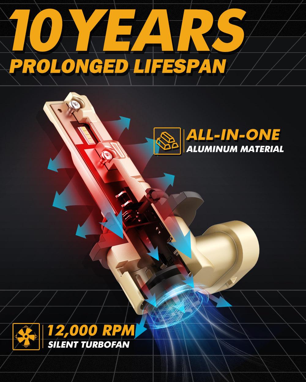 9006/HB4 LED Headlight Bulbs 60W 16000LM Q20-SE Series 1:1 OEM Factory Size 6500K Cool White | 2 Bulbs - Auxbeam  – éclairage LED auto