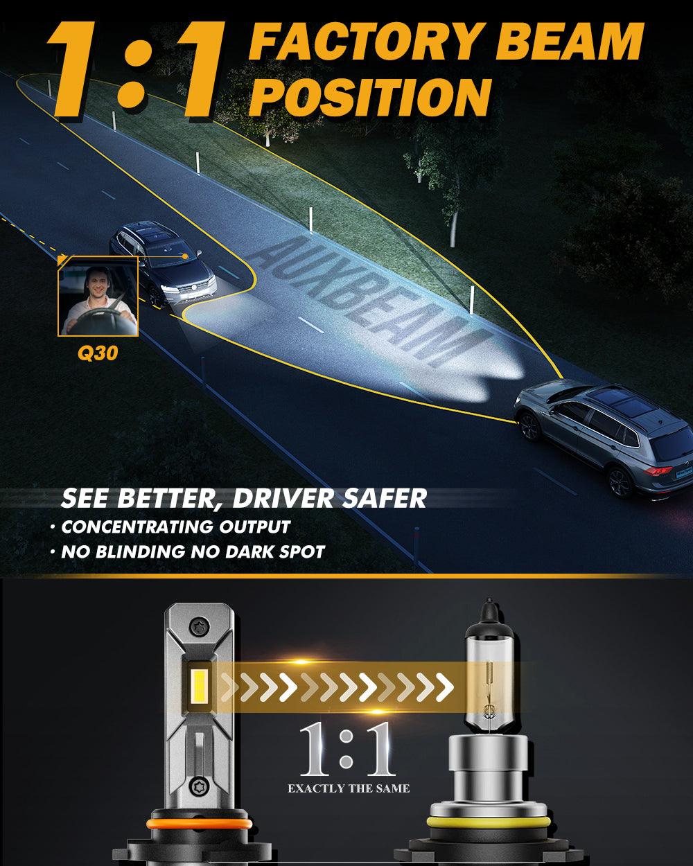 9006/HB4 LED Headlight Bulbs Q30 Series Brightest Wireless 110W 24000LM 6500K Cool White | 2 Bulbs - Auxbeam  – éclairage LED auto