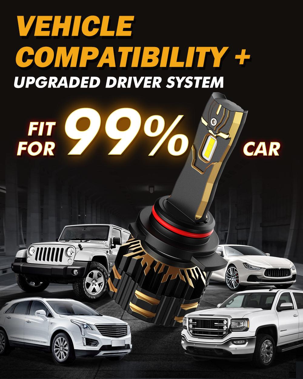 9012/HIR2 LED Headlight Bulbs 120W 25000LM GX Series Brightest 6500K Cool White | 2 Bulbs - Auxbeam  – éclairage LED auto