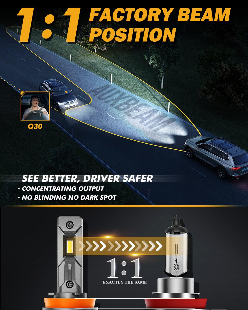 H11/H9/H8 LED Headlight Bulbs Q30 Series Brightest Wireless 110W 24000LM 6500K Cool White | 2 Bulbs - Auxbeam  – éclairage LED auto