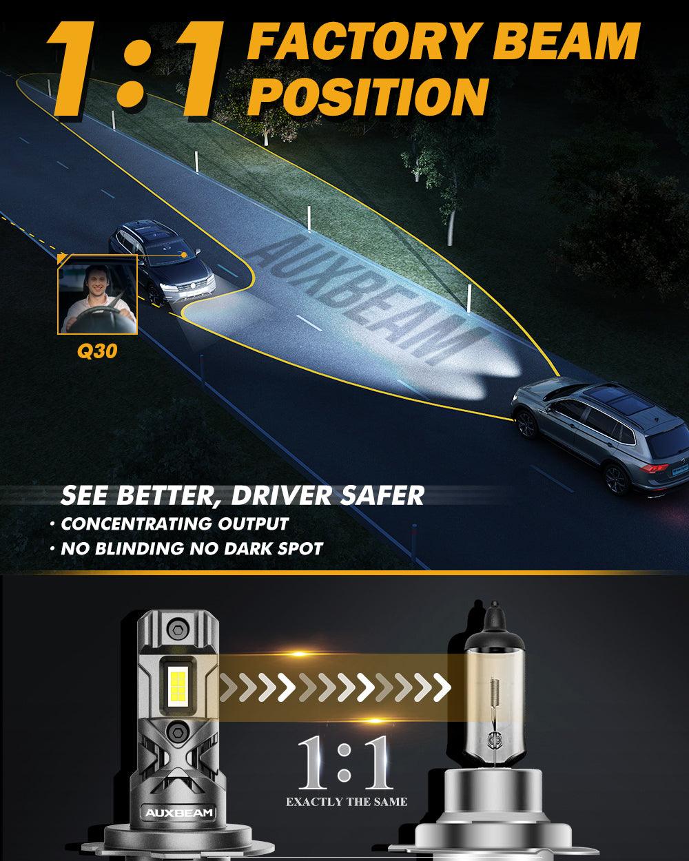 H7 LED Headlight Bulbs Q30 Series Brightest Wireless 60W 16000LM 6500K Cool White | 2 Bulbs - Auxbeam  – éclairage LED auto