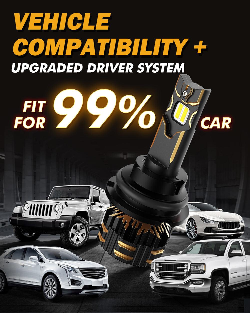 9004/HB1 LED Headlight Bulbs 120W 25000ML GX Series Brigtest 6500K Cool White | 2 Bulus - Auxbeam  – éclairage LED auto