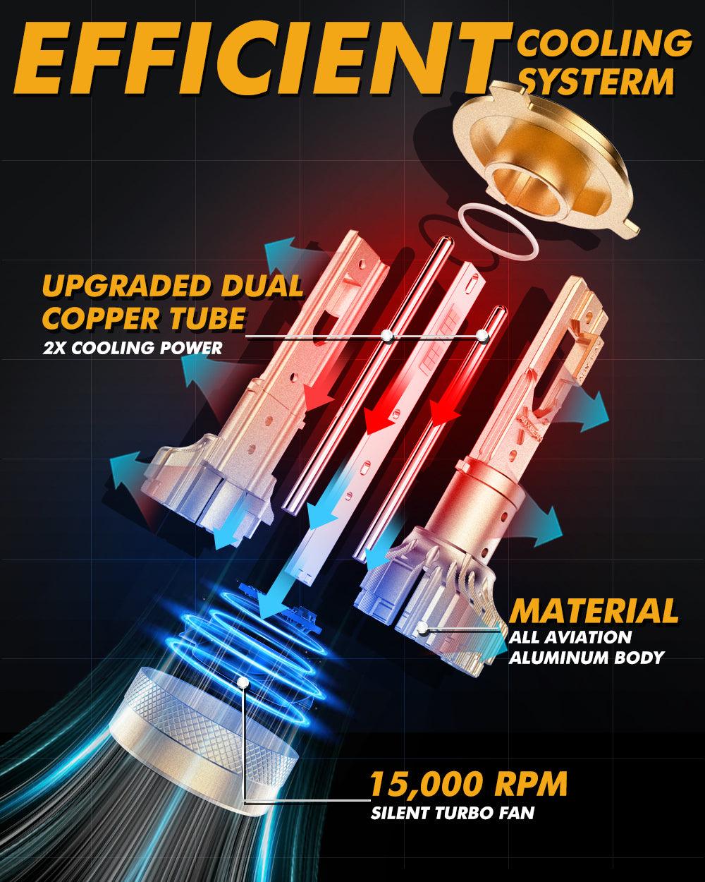 🆕H4/9003 LED Headlight Bulbs S3 Pro Series Dual Decoder CAN-BUS Error Free 12V 120W 24000LM 6500K Cool White | 2 Bulbs - Auxbeam  – éclairage LED auto