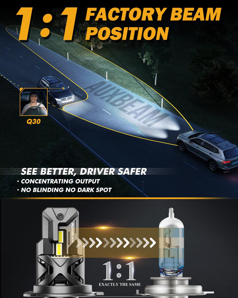 H4 HS1 LED Headlight Bulb Q30 Series Brightest Wireless High Low Dual Beam for Motorcycle Car Truck ATV UTV Snowmobile  | 2 Bulbs - Auxbeam  – éclairage LED auto