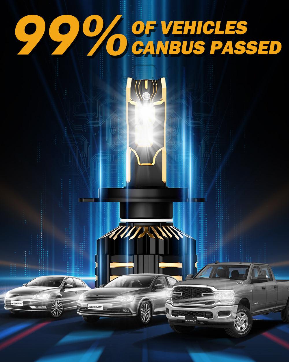 🆕H4 LED Headlight Bulbs 240W 40000LM GX-ULTRA Series 6500K Cool White | 2 Bulbs - Auxbeam  – éclairage LED auto