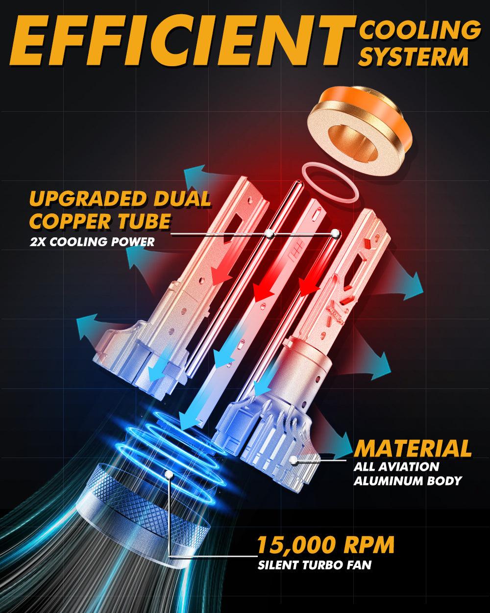 🆕High Power S3 Pro Series 24V 24000LM 120W LED Headlight Bulbs 6500K Cool White - Auxbeam  – éclairage LED auto