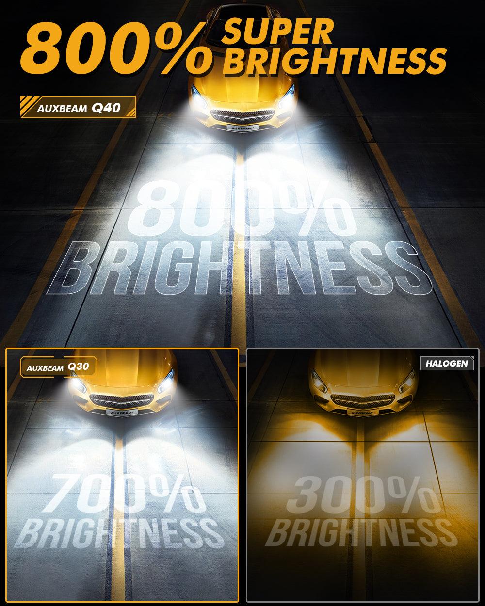 🆕Ultra-High Brightness Q40 Series 30000LM 120W LED Headlight Bulbs 6500K Cool White - Auxbeam  – éclairage LED auto