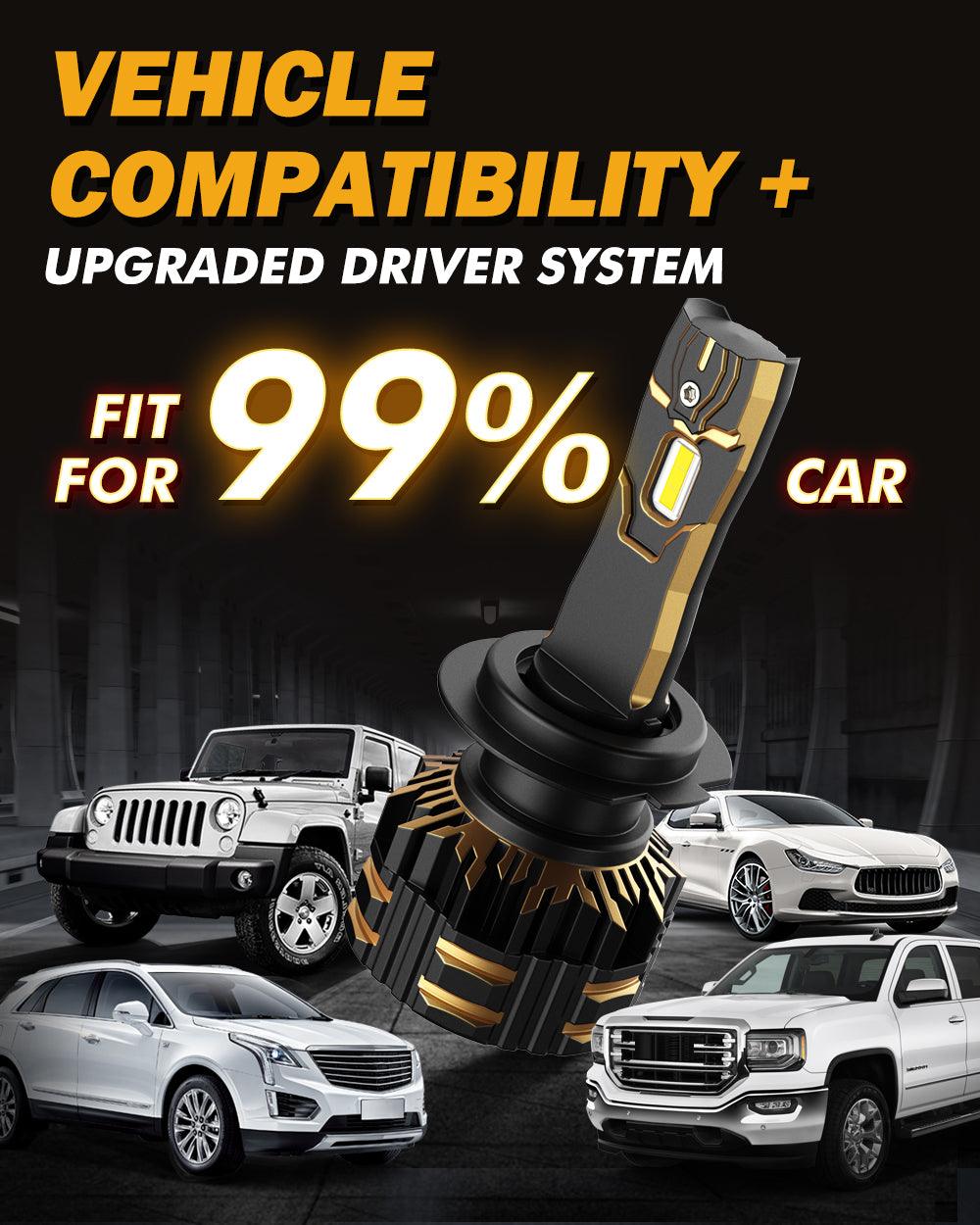 H7 LED Headlight Bulbs 120W 25000LM GX Series Brightest 6500K Cool White | 2 Bulbs - Auxbeam  – éclairage LED auto