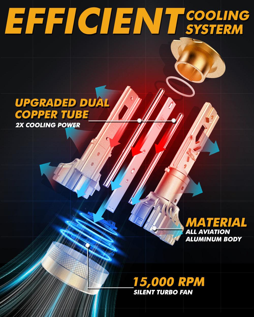 🆕H7 LED Headlight Bulbs S3 Pro Series Dual Decoder CAN-BUS Error Free 12V 120W 24000LM 6500K Cool White | 2 Bulbs - Auxbeam  – éclairage LED auto