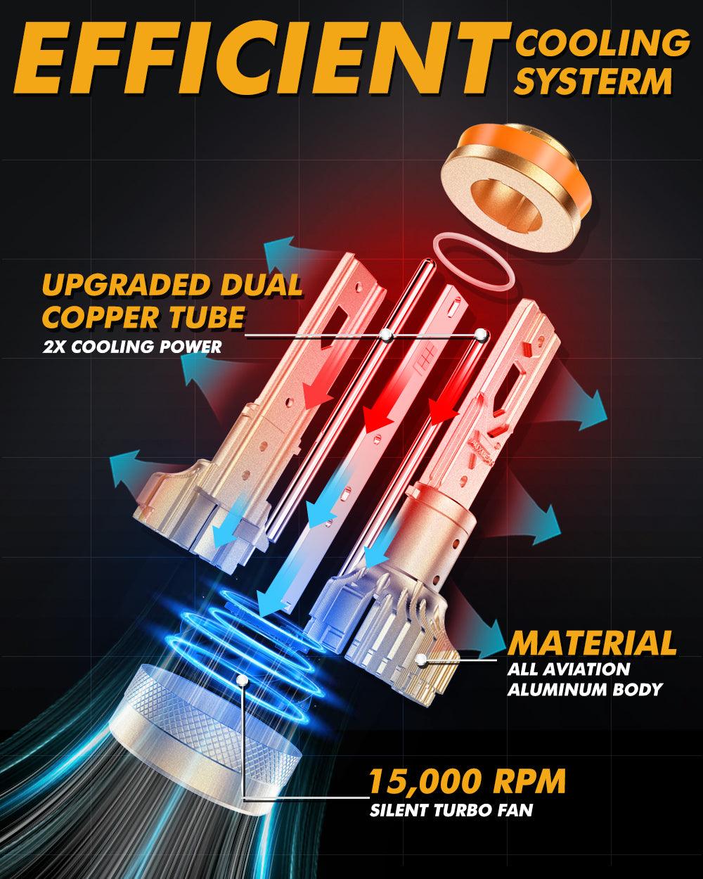 🆕H11/H9/H8 LED Headlight Bulbs S3 Pro Series Dual Decoder CAN-BUS Error Free 12V 120W 24000LM 6500K Cool White | 2 Bulbs - Auxbeam  – éclairage LED auto