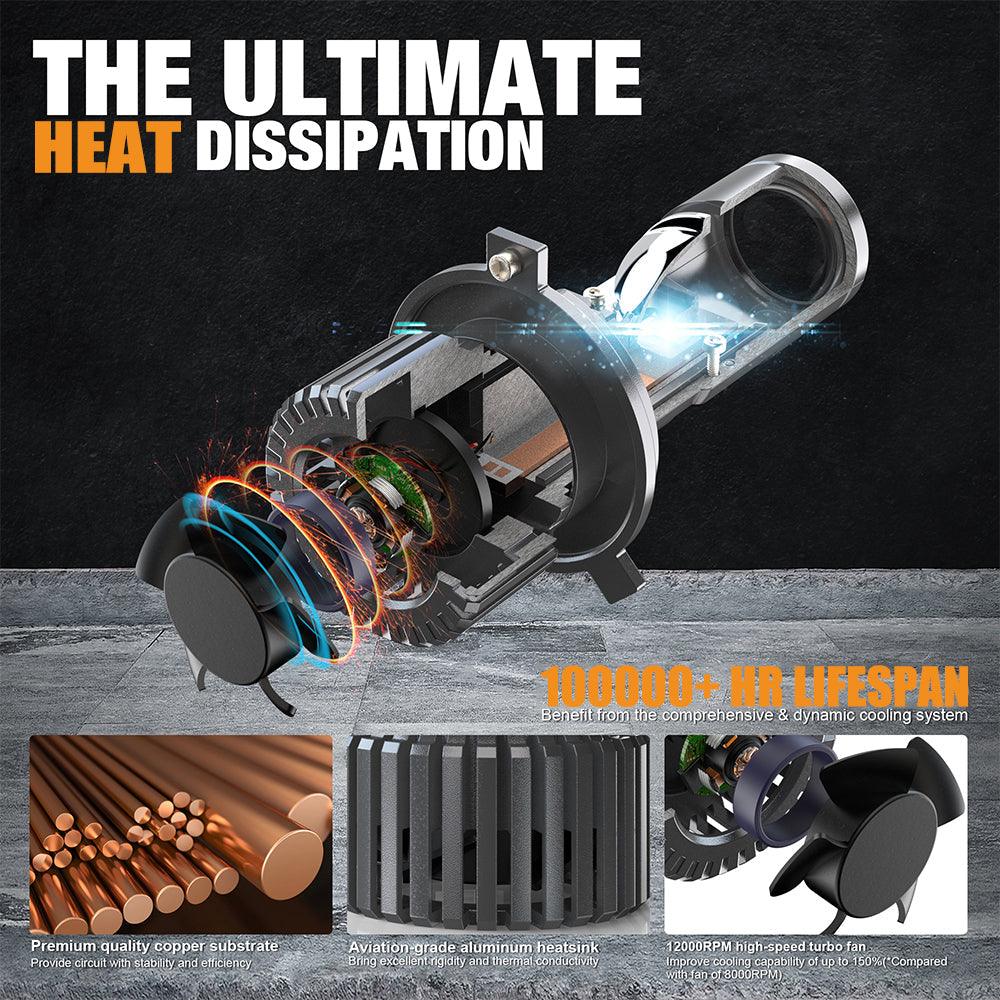 H4/HS1 LED Headlight Bulbs Mini Bi-LED Projector Lens High Low Dual Beam for Motorcycle Car Truck ATV UTV Snowmobile | 2 Bulbs - Auxbeam  – éclairage LED auto