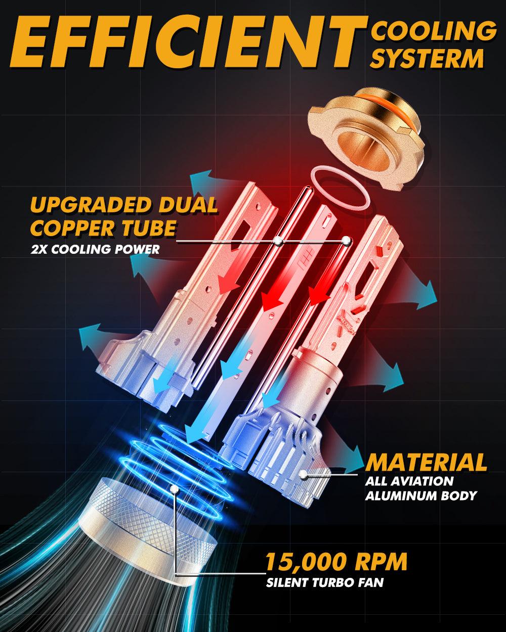 🆕9005+H11 LED Headlight Bulbs S3 Pro Series Dual Decoder CAN-BUS Error Free 12V 120W 24000LM 6500K Cool White |4 Bulbs - Auxbeam  – éclairage LED auto