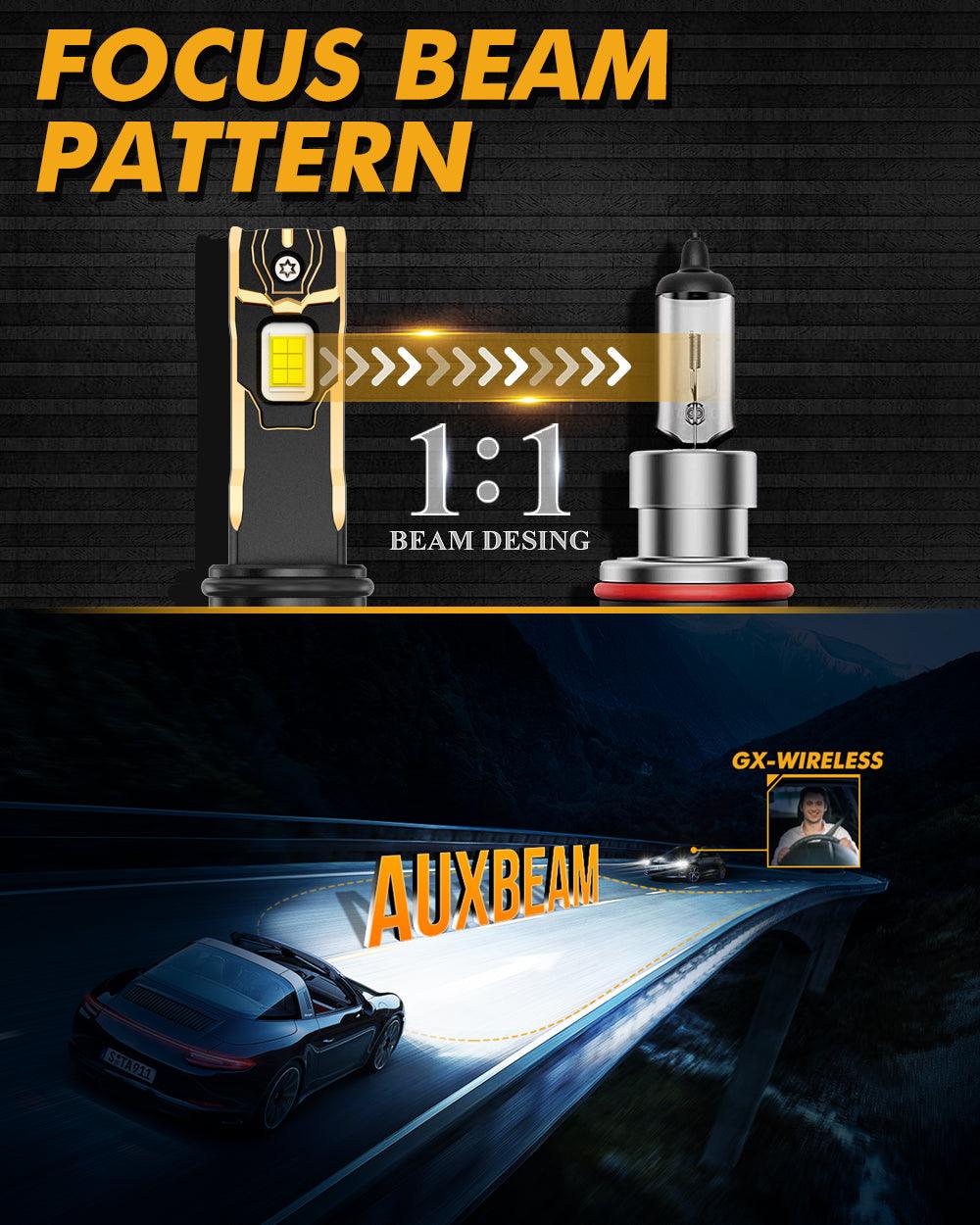 🆕9006/HB4 LED Headlight Bulbs 120W 30000LM GX Plug&Play Series 6500K Cool White | 2 Bulbs