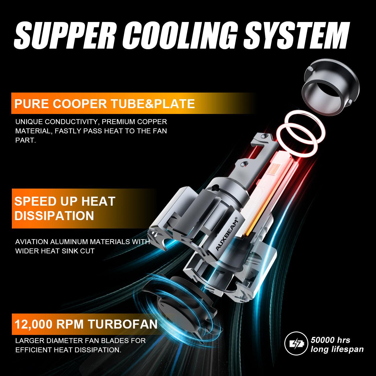 For 2001 - 2009 Mercedes - Benz CL600 with HID headlamps LED Light Bulbs High Low Beam Bundle - FORZA - PARIS