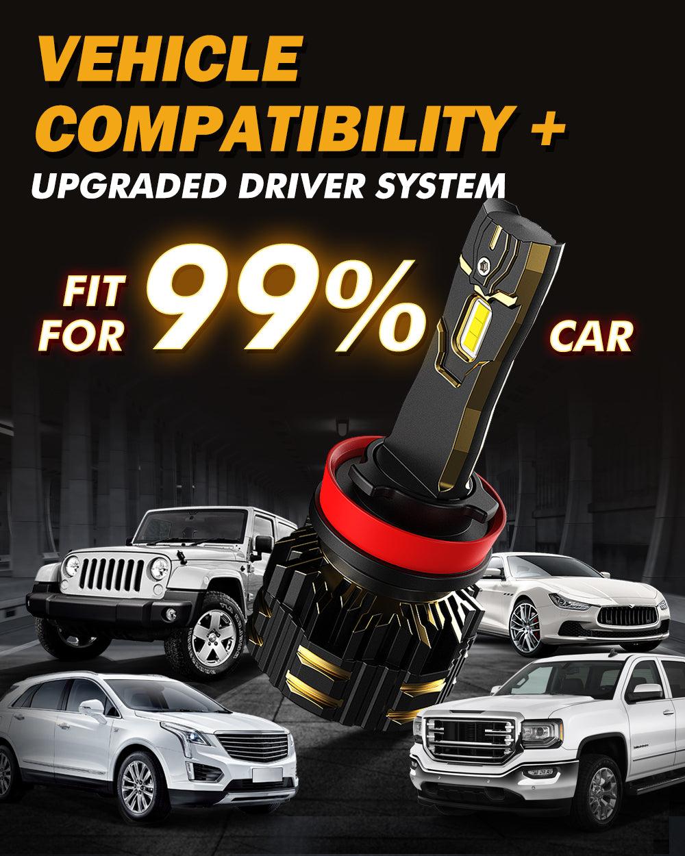 H11+H11 LED Headlight Bulbs 120W 25000LM GX Series Brightest 6500K Cool White | 4 Bulbs - Auxbeam  – éclairage LED auto