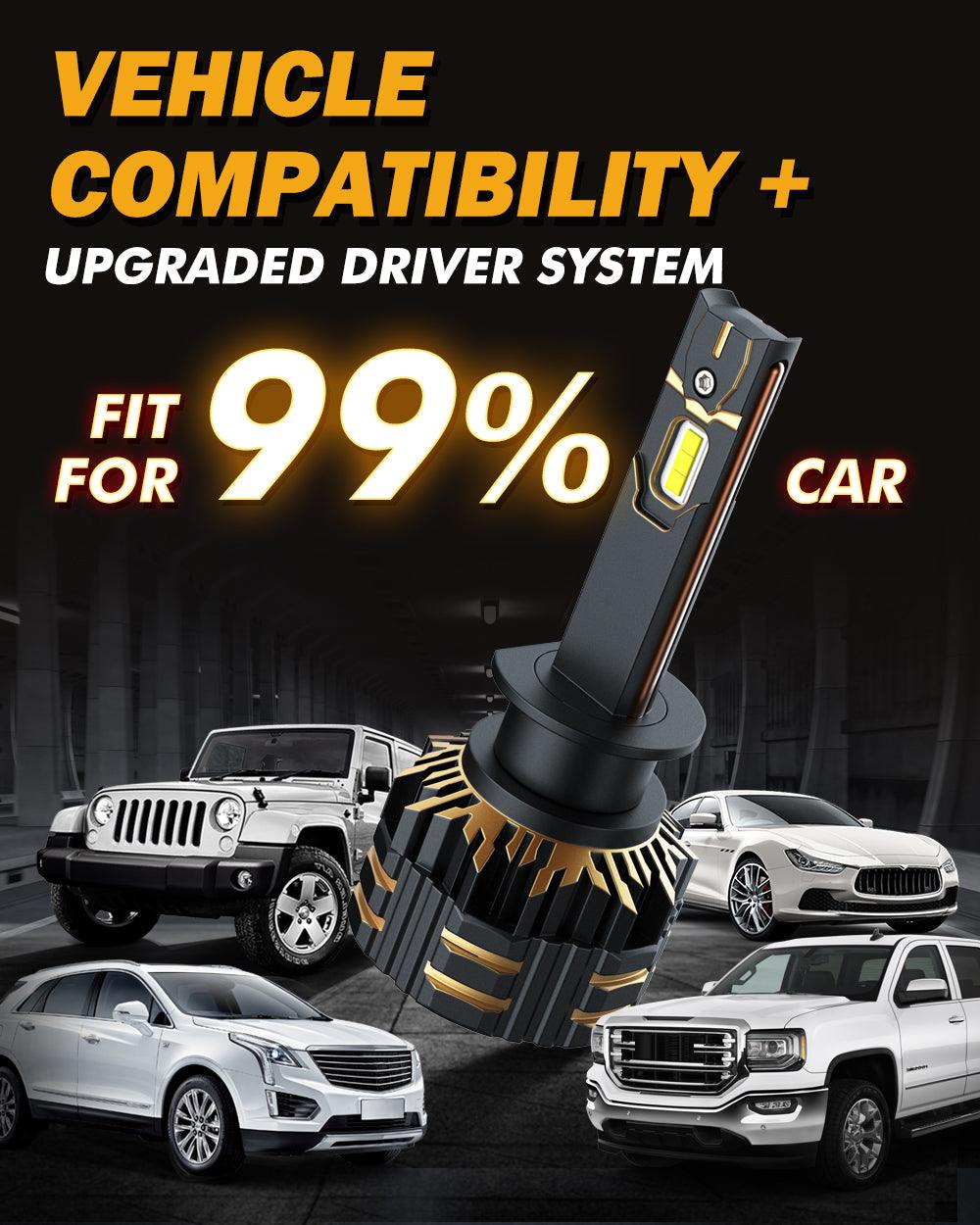 H1 LED Headlight Bulbs 120W 25000LM GX Series Brightest 6500K Cool White | 2 Bulbs - Auxbeam  – éclairage LED auto