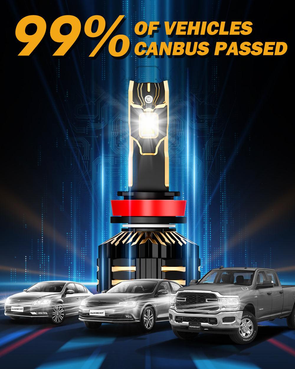 🆕H11/H9/H8/H16JP LED Headlight Bulbs 240W 40000LM GX-ULTRA Series 6500K Cool White | 2 Bulbs - Auxbeam  – éclairage LED auto