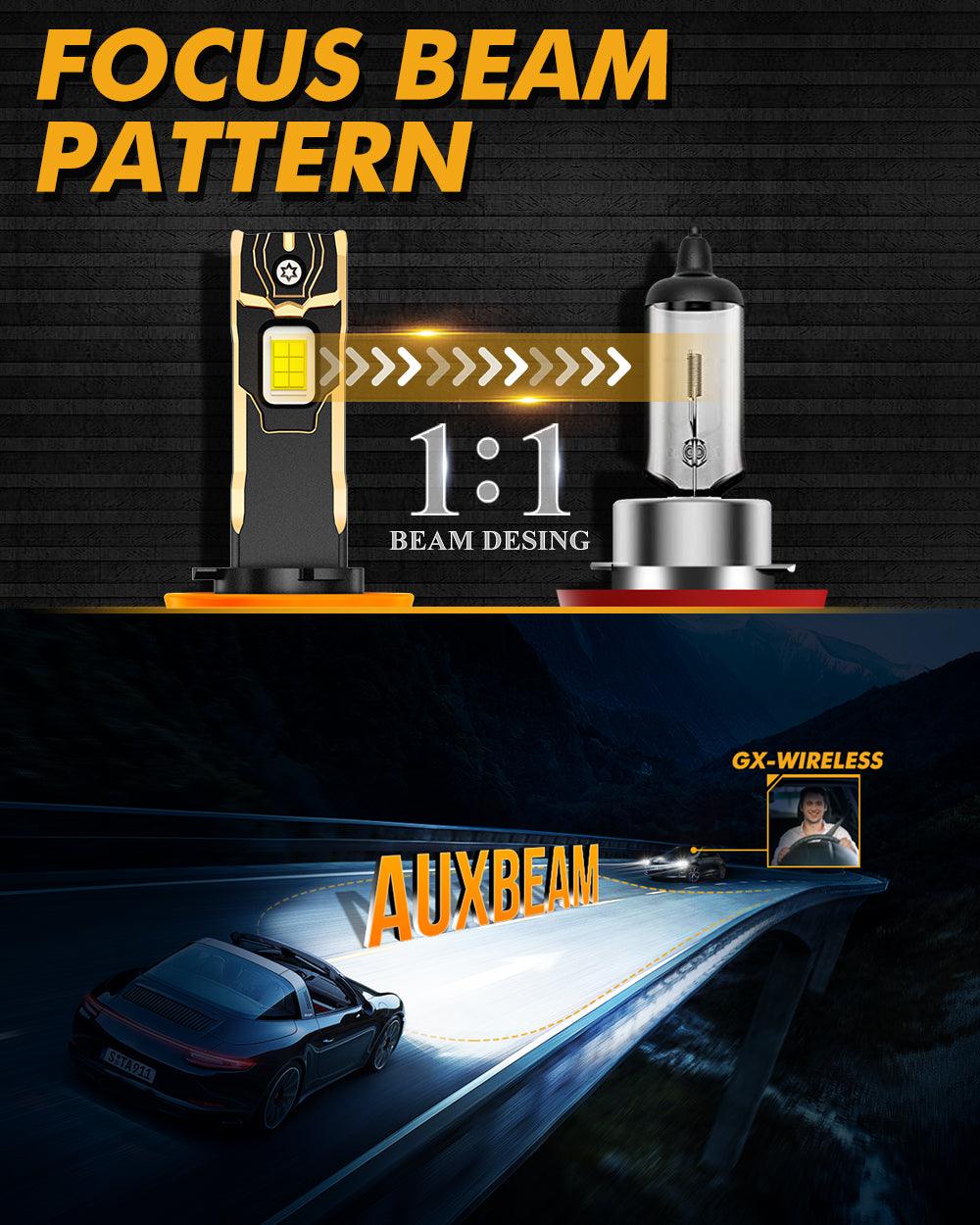 🆕H11+H11 LED Headlight Bulbs 120W 30000LM GX Plug&Play Series 6500K Cool White | 4 Bulbs