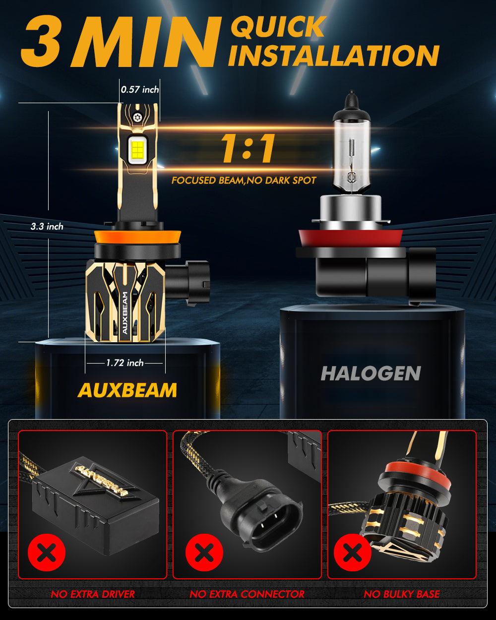 🆕H11/H9/H8 LED Headlight Bulbs 120W 30000LM GX Plug&Play Series 6500K Cool White | 2 Bulbs