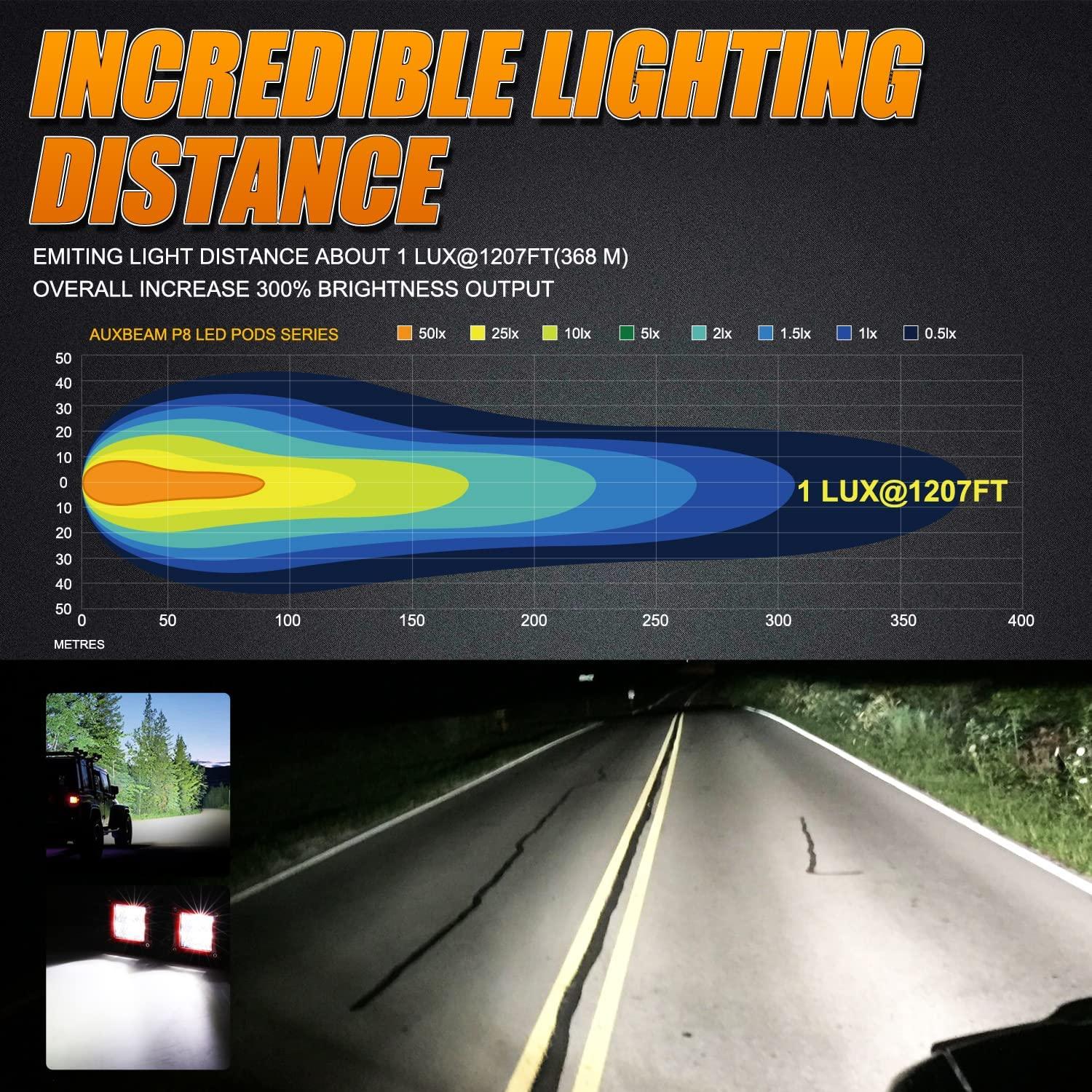 3 Inch 40W Spot/Flood Beam LED Pods Light + Universal LED Working Lights Mounting Brackets - Auxbeam  – éclairage LED auto