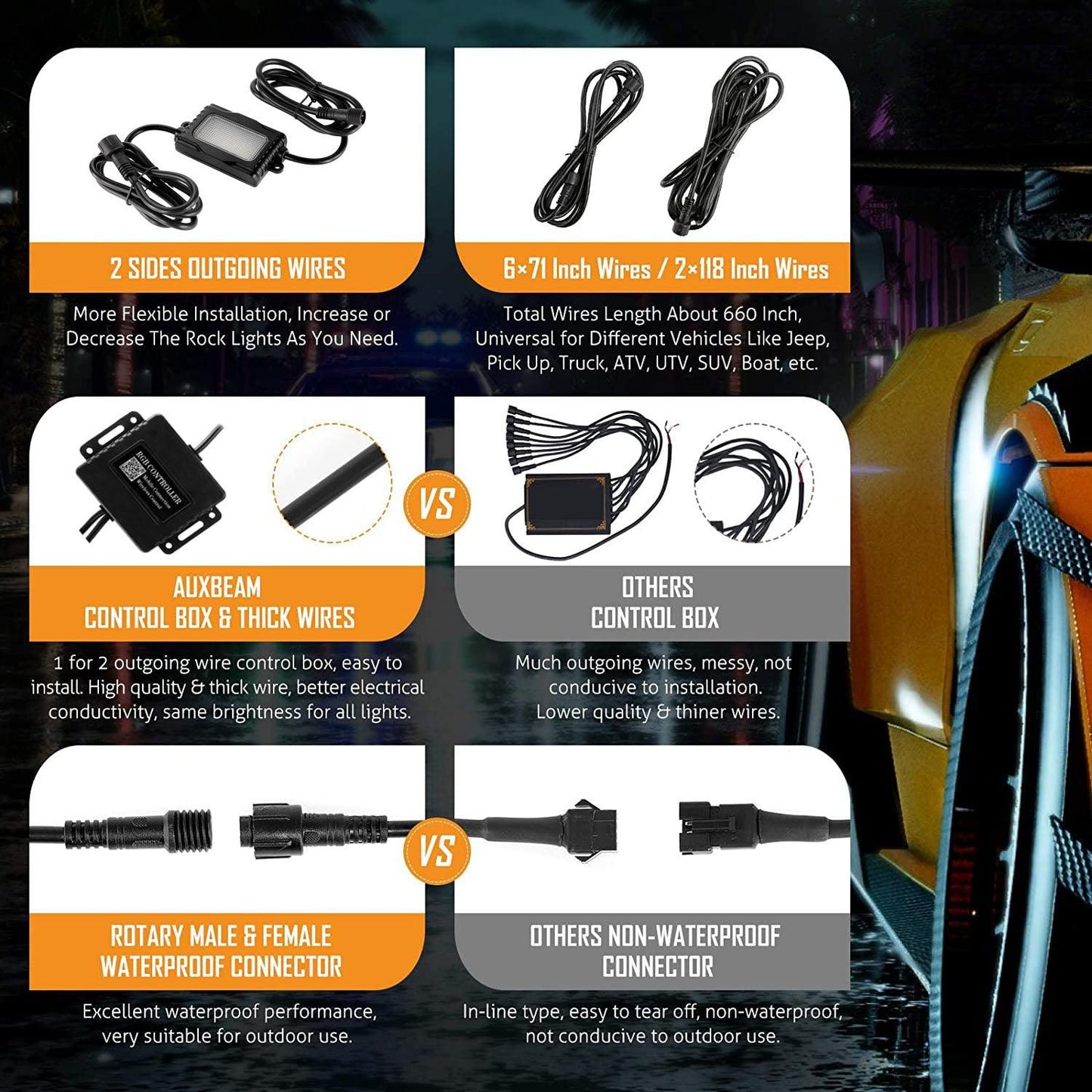 مصباح قبة داخلي UTV مع حامل قفص قضيب دوار عالمي + مصباح صخور LED RGBW مع تحكم بلوتوث لمركبات Polaris وCan-Am وUTV وATV والمركبات على الطرق الوعرة