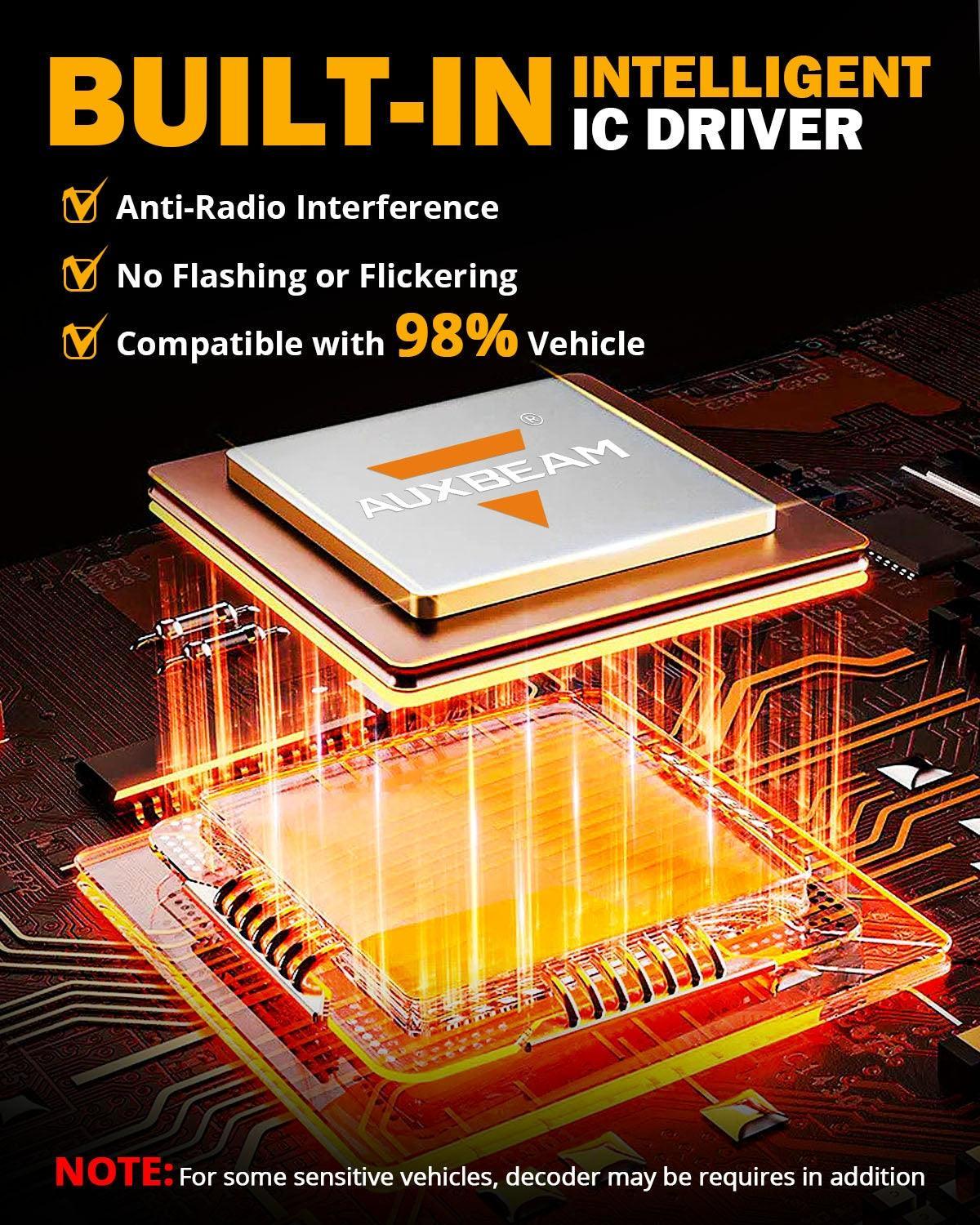 9005/HB3/H10 LED Headlight Bulbs 72W 10000LM S3 Series Fan Cooling 6500K Cool White | 2 bulbs