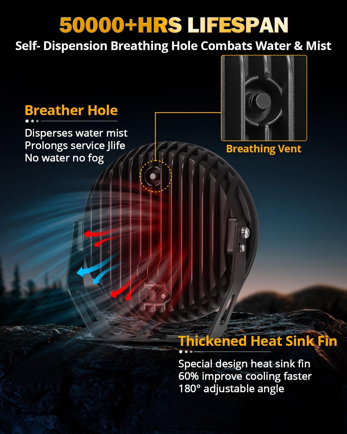 سلسلة RAY-L | مصابيح قيادة LED مزدوجة للطرق الوعرة، 9 بوصات، 318 واط، 34180 لومن