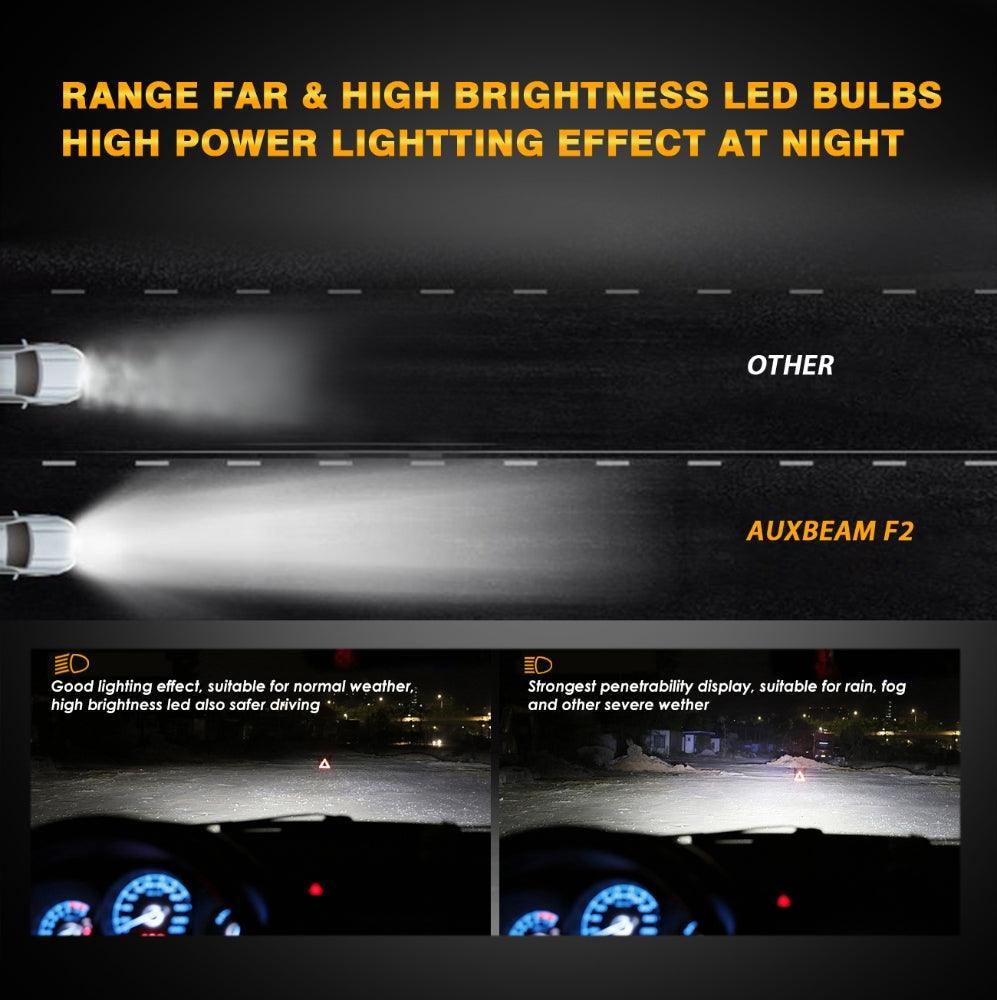 مصابيح أمامية LED H1، 52 واط، 10000 لومن، سلسلة F2، حجم صغير، 6500 كلفن، أبيض بارد | 2 لمبة