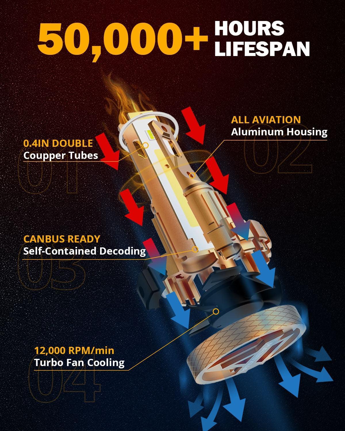 9007 LED Headlight Bulbs 70W 18000LM F-16 Plus Series Brightest 6000K Cool White | 2 bulbs