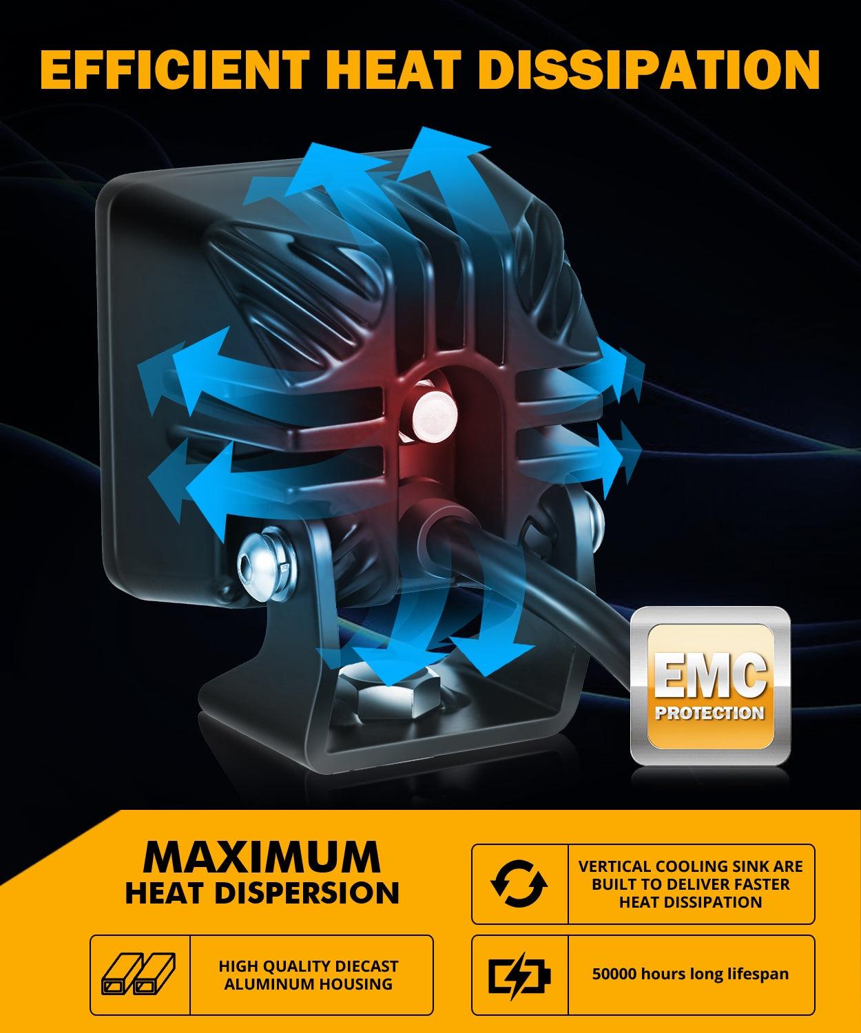 2 Inch 40W 4000LM LED Pod White Spot Offroad Light - Auxbeam  – éclairage LED auto