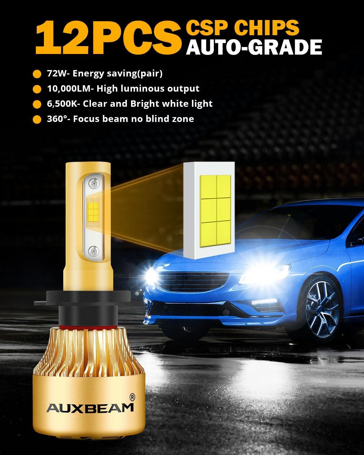 H7 LED Headlight Bulbs 72W 8000LM S3 Series Fan Cooling 6500K Cool White | 2 bulbs