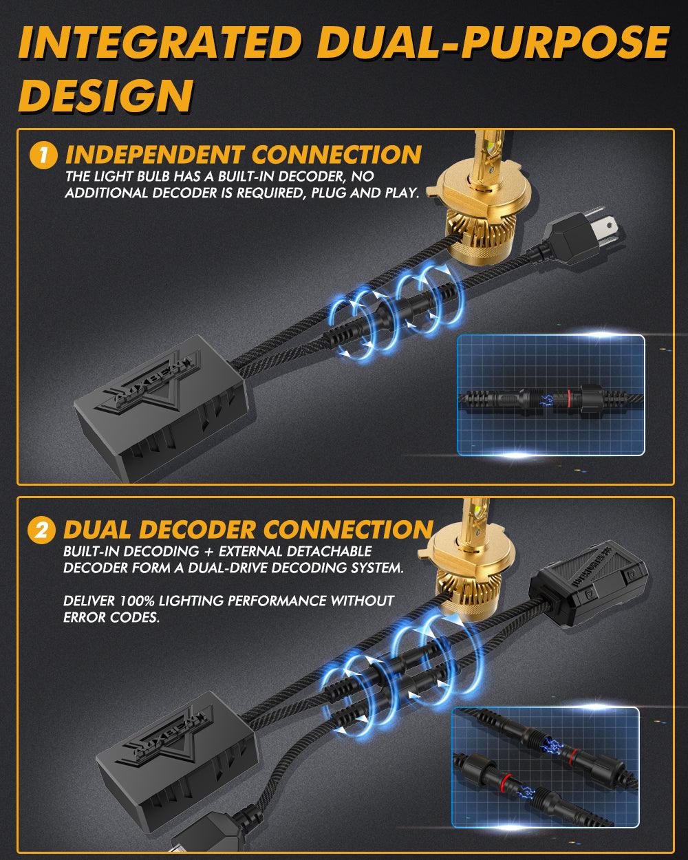 🆕H4/9003 LED Headlight Bulbs S3 Pro Series Dual Decoder CAN-BUS Error Free 12V 120W 24000LM 6500K Cool White | 2 Bulbs - Auxbeam  – éclairage LED auto