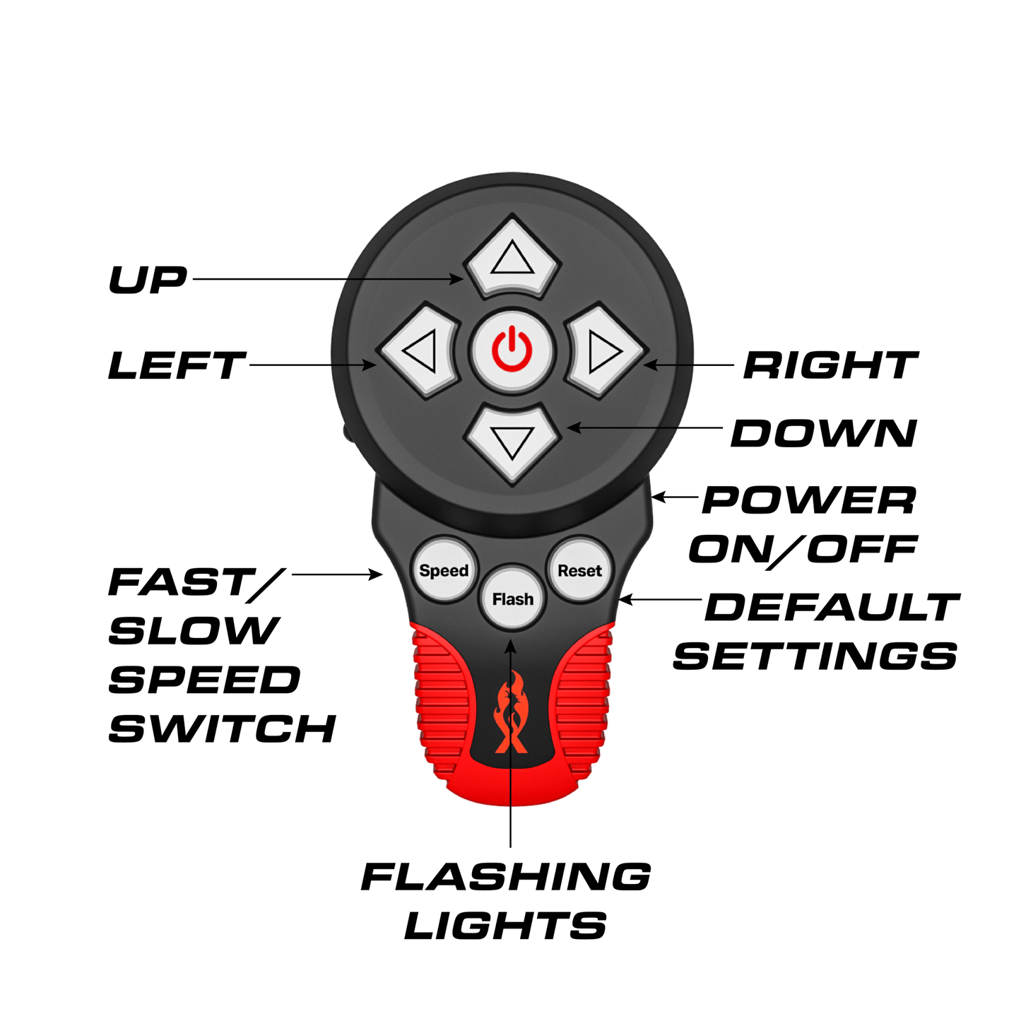 Remote Spot - FORZA - PARIS
